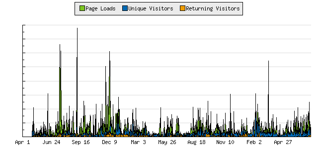 statcountergraph.png