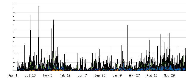 statcountergraph02.jpg